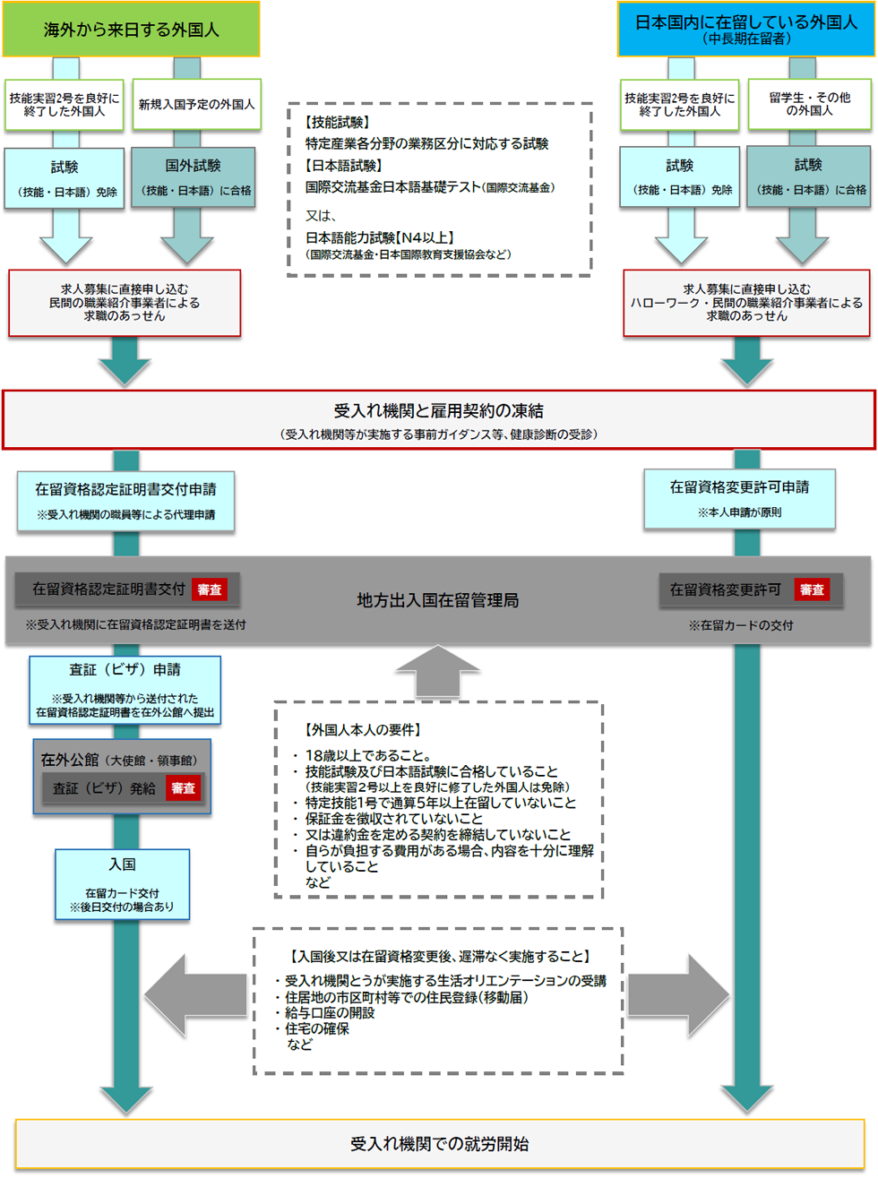 特定技能外国人制度の概要